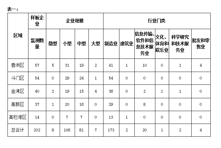 奥羿信息科技