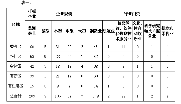 奥羿信息科技
